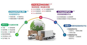 GCCS2018 銳特信息攜手天津萬(wàn)事達(dá)與G7，協(xié)辦第十屆全球冷鏈峰會(huì)，推動(dòng)信息技術(shù)咨詢服務(wù)創(chuàng)新