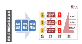 安言咨詢 信息科技風險管理與信息技術咨詢服務全解析